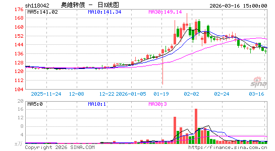 ������K��ͼ��