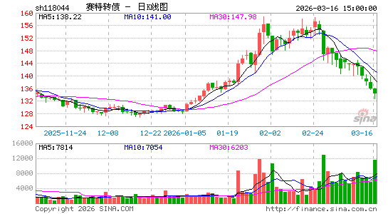 ������K��ͼ��