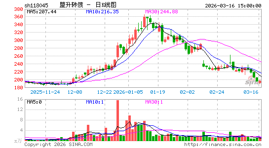 ������K��ͼ��