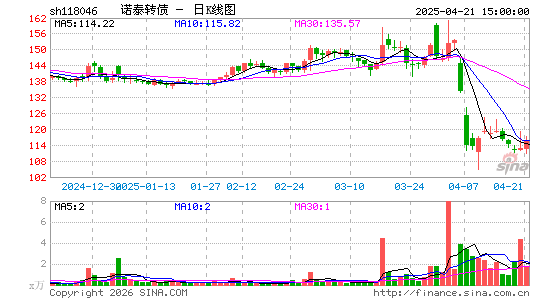 ������K��ͼ��