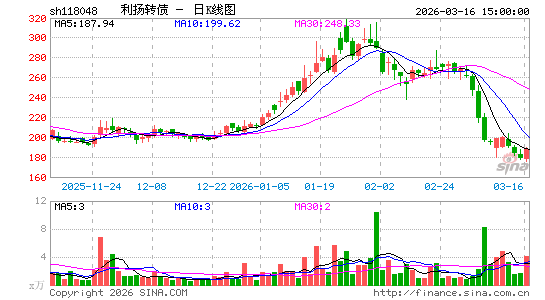 ������K��ͼ��