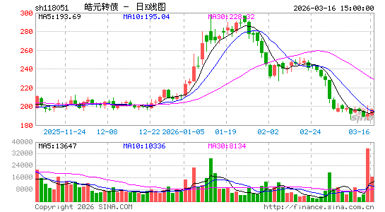 ������K��ͼ��