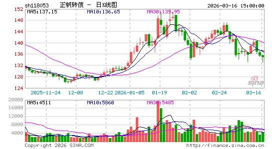 ������K��ͼ��