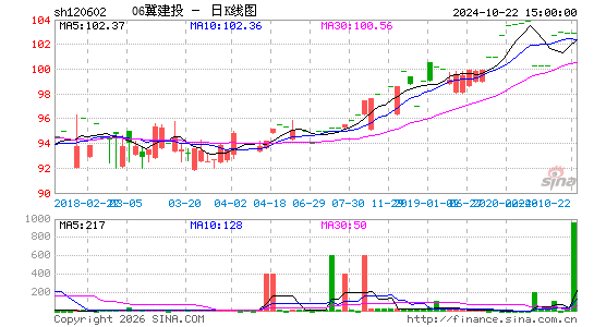 ������K��ͼ��