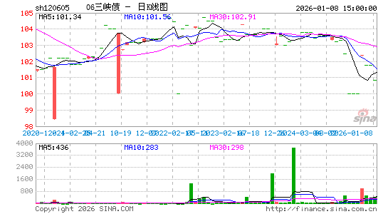 ������K��ͼ��