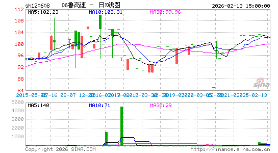 ������K��ͼ��