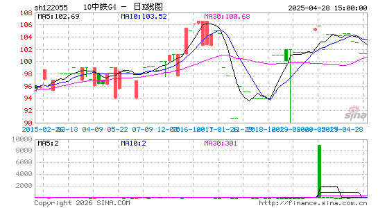 ������K��ͼ��