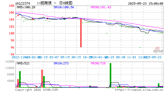 ������K��ͼ��