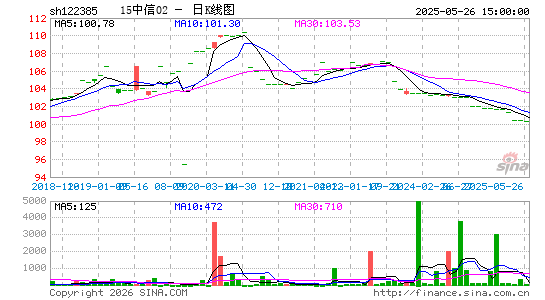 ������K��ͼ��