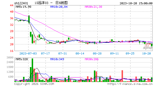 ������K��ͼ��