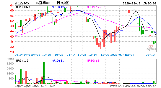 ������K��ͼ��