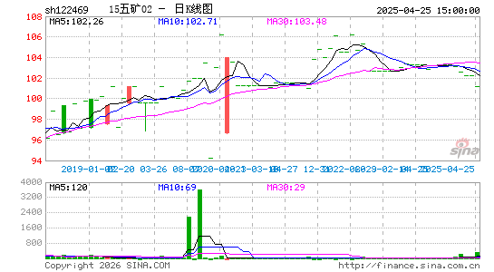 ������K��ͼ��