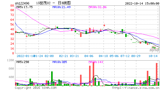 ������K��ͼ��