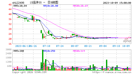 ������K��ͼ��