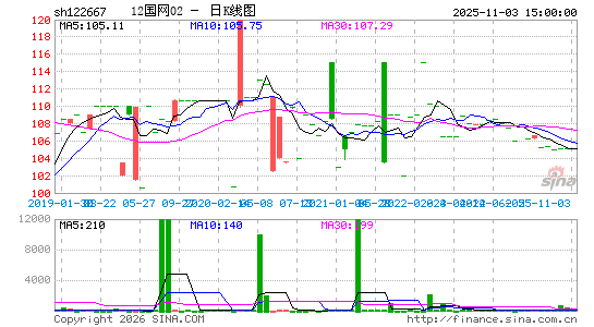 ������K��ͼ��