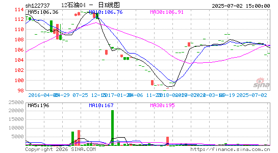 ������K��ͼ��