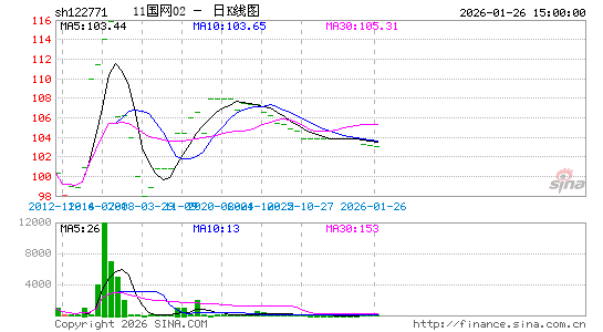 ������K��ͼ��