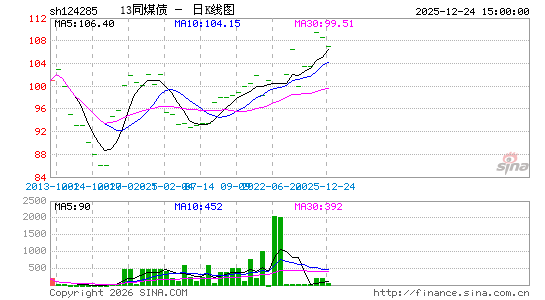 ������K��ͼ��