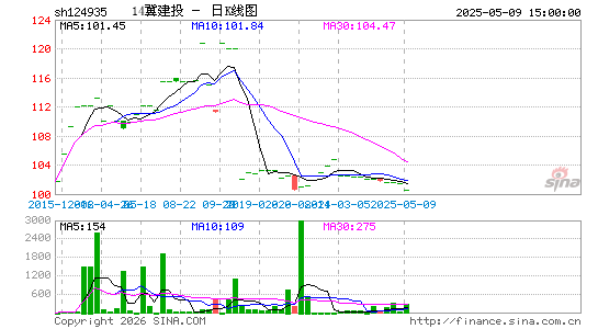 ������K��ͼ��