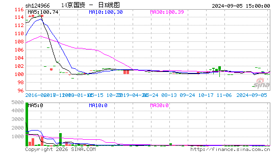 ������K��ͼ��