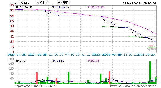 ������K��ͼ��