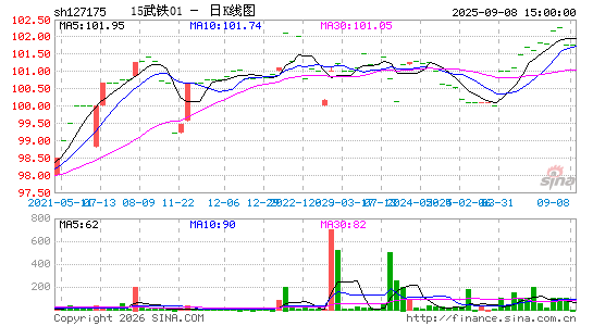 ������K��ͼ��