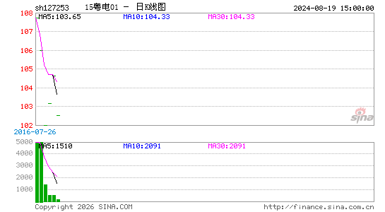 ������K��ͼ��