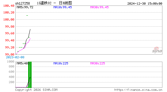 ������K��ͼ��