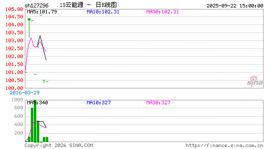 ������K��ͼ��