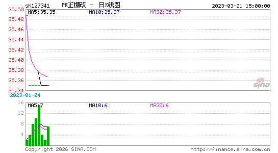 ������K��ͼ��