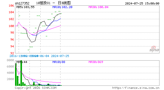 ������K��ͼ��