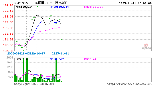 ������K��ͼ��