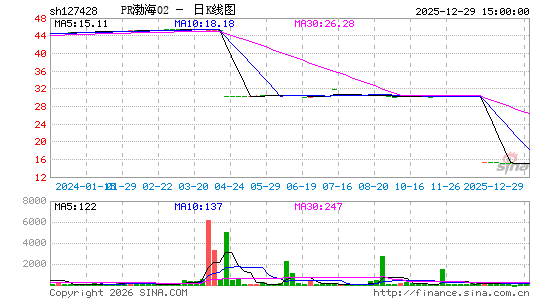 ������K��ͼ��