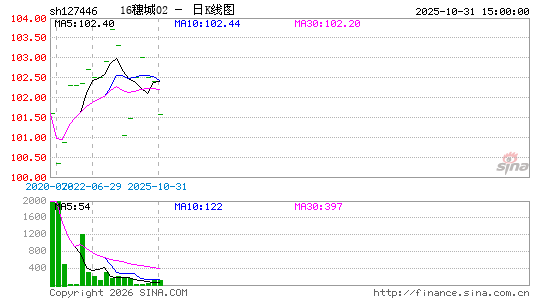 ������K��ͼ��