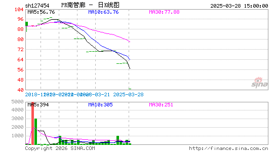 ������K��ͼ��