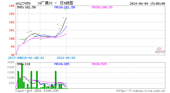 ������K��ͼ��