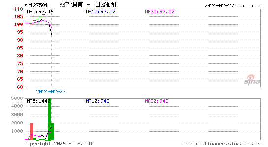 ������K��ͼ��