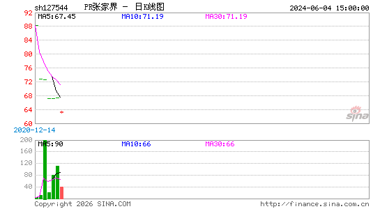 ������K��ͼ��