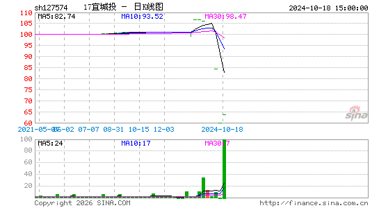 ������K��ͼ��