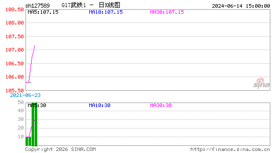 ������K��ͼ��