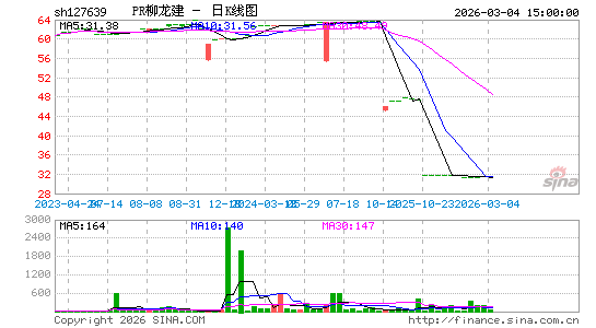 ������K��ͼ��