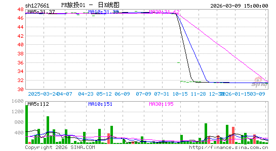 ������K��ͼ��