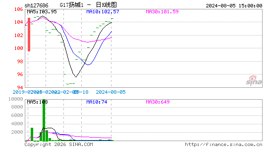 ������K��ͼ��