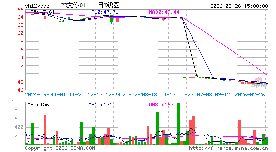 ������K��ͼ��