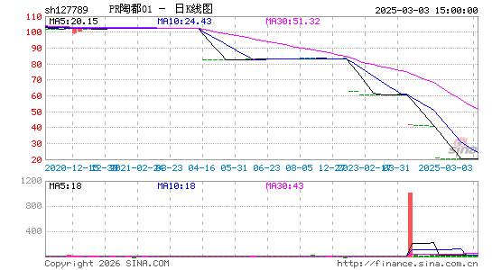 ������K��ͼ��