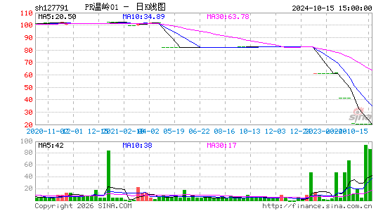 ������K��ͼ��