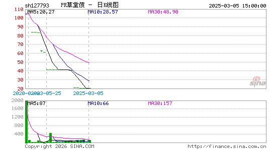 ������K��ͼ��