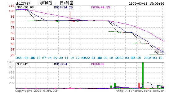 ������K��ͼ��