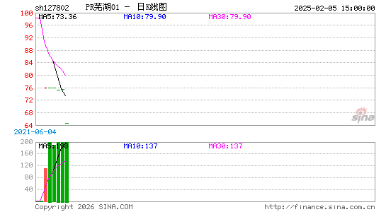 ������K��ͼ��