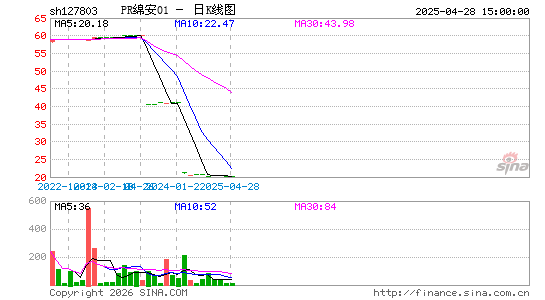 ������K��ͼ��